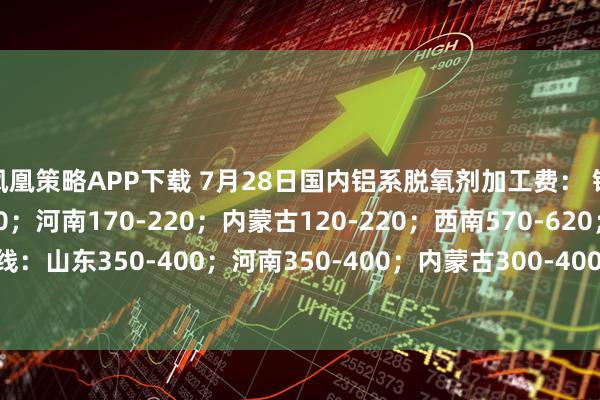 凤凰策略APP下载 7月28日国内铝系脱氧剂加工费： 铸造铝块：山东170-220；河南170-220；内蒙古120-220；西南570-620； 复绕铝线：山东350-400；河南350-400；内蒙古300-400；西南400-630。（单位：元/吨）